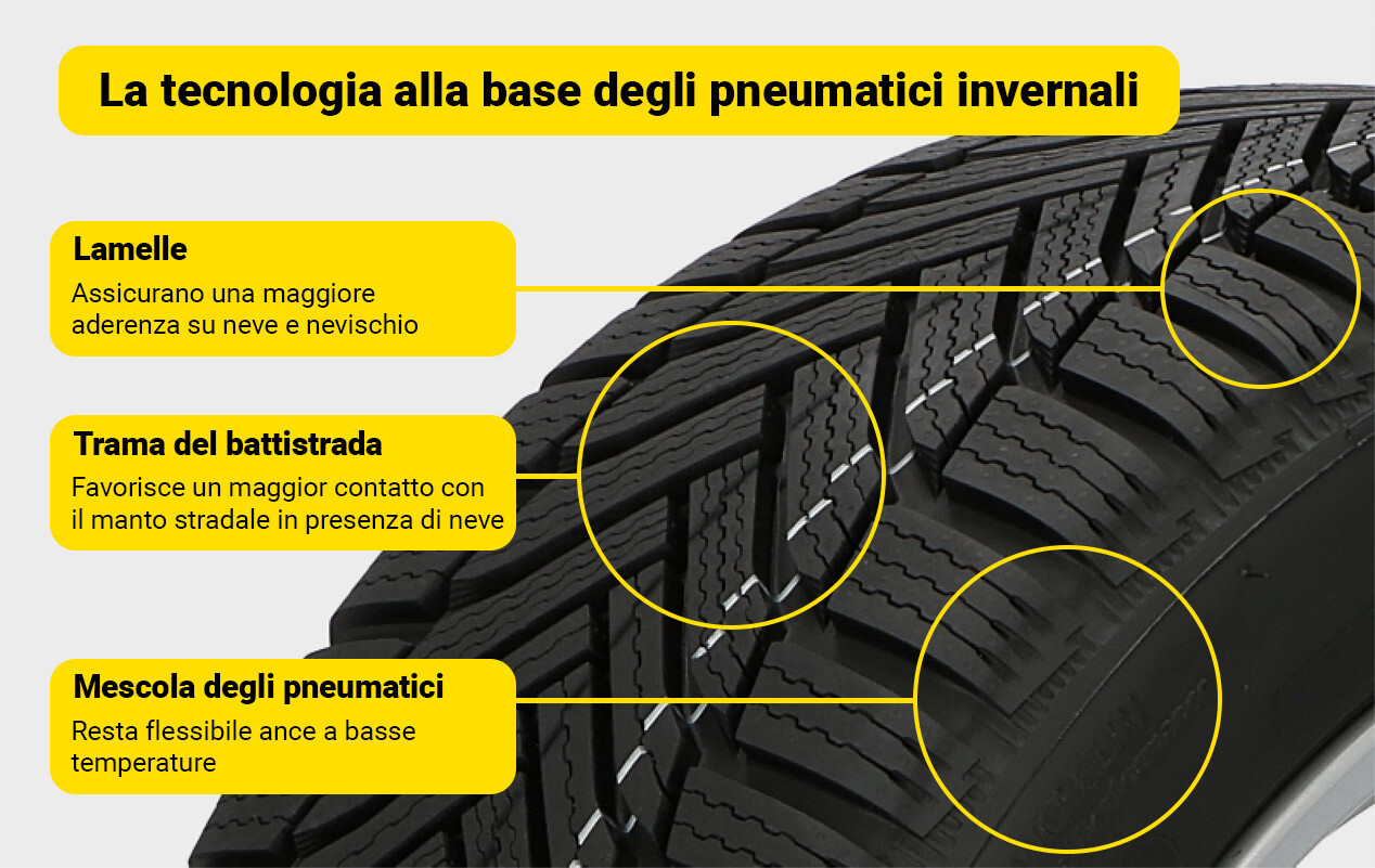 Profondità del battistrada pneumatici invernali; La tecnologia alla base degli pneumatici invernali